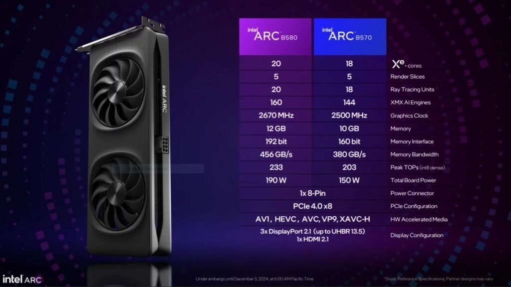 Placas de vídeo ARC B580 e B570 são anunciadas pela Intel 2 Placas de vídeo ARC B580 e B570 são anunciadas pela Intel