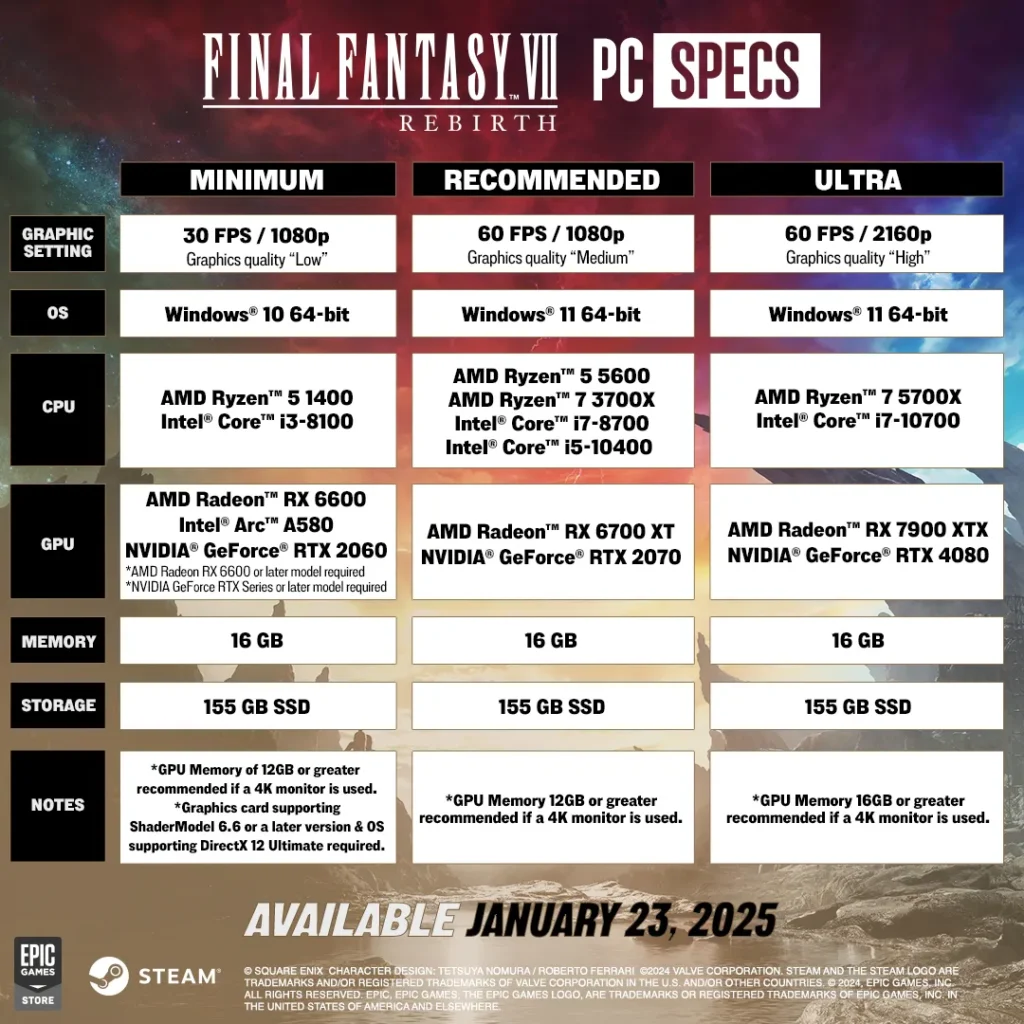 Confira as especificações para jogar a versão para PC de Final Fantasy 7 Rebirth 2 Confira as especificações para jogar a versão para PC de Final Fantasy 7 Rebirth